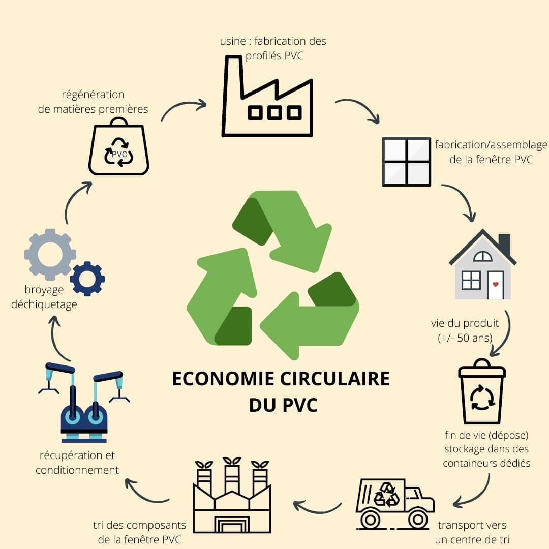 Économie circulaire notre engagement pour une démarche durable